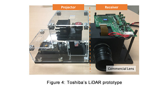 Advanced Light-Receiving Technology from Toshiba Enables Solid-State LiDAR Free from Reliance on Mechanical Components